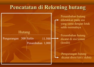 Pencatatan di Rekening hutang
                                   Penambahan hutang
                                   diletakkan pada sisi
                                   yang sama dengan letak
                                   saldo normalnya
          Hutang
                                   Penambahan hutang
Pengurangan 500 Saldo     11.500   dicatat di sisi kanan
                Penambahan 1,000   (kredit)


                                   Pengurangan hutang
                                   dicatat disisi kiri ( debit)
 