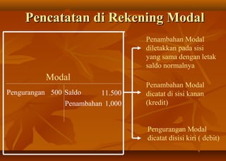 Pencatatan di Rekening Modal
                                   Penambahan Modal
                                   diletakkan pada sisi
                                   yang sama dengan letak
                                   saldo normalnya
           Modal
                                   Penambahan Modal
Pengurangan 500 Saldo     11.500   dicatat di sisi kanan
                Penambahan 1,000   (kredit)


                                   Pengurangan Modal
                                   dicatat disisi kiri ( debit)
 