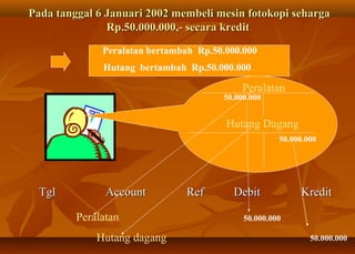 Pada tanggal 6 Januari 2002 membeli mesin fotokopi seharga
               Rp.50.000.000,- secara kredit

              Peralatan bertambah Rp.50.000.000
              Hutang bertambah Rp.50.000.000

                                            Peralatan
                                       50.000.000


                                        Hutang Dagang
                                                     50.000.000




  Tgl          Account         Ref        Debit            Kredit

         Peralatan                          50.000.000

             Hutang dagang                                   50.000.000
 