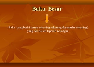 Buku Besar


Buku yang berisi semua rekening-rekening (kumpulan rekening)
             yang ada dalam laporan keuangan
 