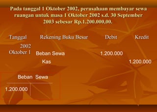 Pada tanggal 1 Oktober 2002, perusahaan membayar sewa
   ruangan untuk masa 1 Oktober 2002 s.d. 30 September
                2003 sebesar Rp.1.200.000,00.

 Tanggal     Rekening Buku Besar      Debit       Kredit
     2002
 Oktober 1 Beban Sewa               1.200.000
              Kas                               1.200.000


     Beban Sewa

1.200.000
 