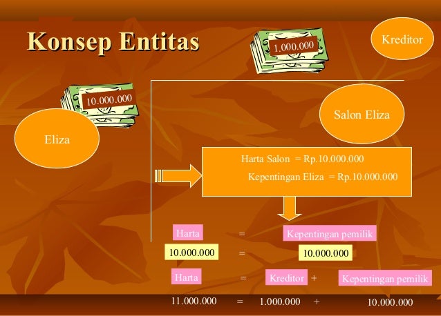 Dasar dasar akuntansi