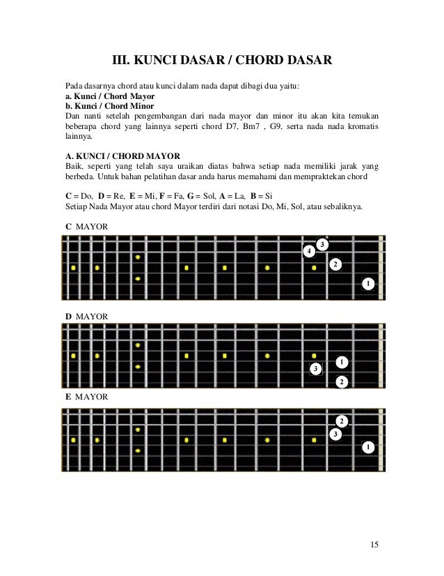 Kunci Dasar Gitar Download