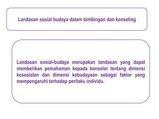 Landasan sosial budaya dalam bimbingan dan konseling
Landasan sosial-budaya merupakan landasan yang dapat
memberikan pemahaman kepada konselor tentang dimensi
kesosialan dan dimensi kebudayaan sebagai faktor yang
mempengaruhi terhadap perilaku individu.
 