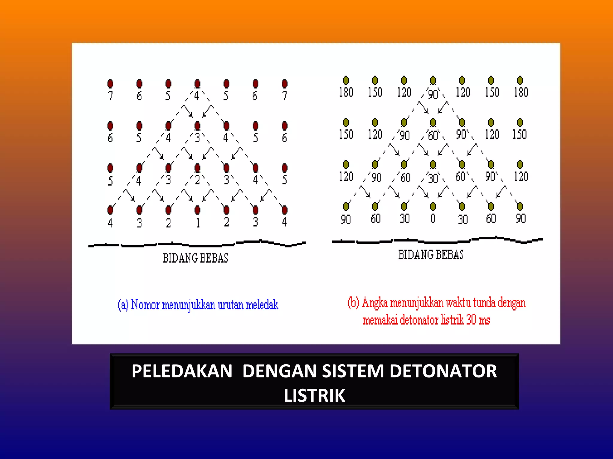 Dasar Dasar Peledakan Untuk Tambang Umum | PPT