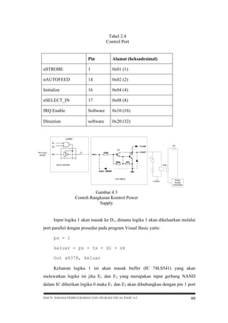Tabel 2.4
Control Port

Pin

Alamat (heksadesimal)

nSTROBE

1

0x01 (1)

nAUTOFEED

14

0x02 (2)

Initialize

16

0x04 (4)

nSELECT_IN

17

0x08 (8)

IRQ Enable

Software

0x10 (16)

Direction

software

0x20 (32)

Gambar 4.3
Contoh Rangkaian Kontrol Power
Supply

Input logika 1 akan masuk ke D 1, dimana logika 1 akan dikeluarkan melalui
port parallel dengan prosedur pada program Visual Basic yaitu:
ps = 1
keluar = ps + tx + dl + sk
Out &H378, keluar
Keluaran logika 1 ini akan masuk buffer (IC 74LS541) yang akan
melewatkan logika ini jika E1 dan E 2 yang merupakan input gerbang NAND
dalam IC diberikan logika 0 maka E1 dan E2 akan dihubungkan dengan pin 1 port
BAB IV BAHASA PEMROGRAMAN DAN APLIKASI VISUAL BASIC 6.0

99

 