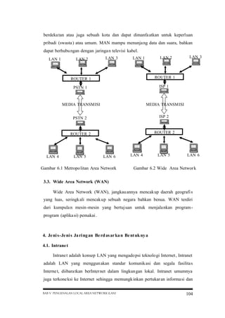 berdeka tan atau juga sebuah kota dan dapat dimanfa atkan untuk keperluan
pribadi (swasta ) atau umum. MAN mampu menunja ng data dan suara, bahkan
dapat berhubu ngan dengan jaringa n televisi kabel.
LAN 1

LAN 2

LAN 3

LAN 2

LAN 1

ROUTER 1

ROUTER 1

PSTN 1

ISP 1

MEDIA TRANSMISI

MEDIA TRANSMISI

PSTN 2

ISP 2

ROUTER 2

LAN 3

ROUTER 2

LAN 4

LAN 5

LAN 6

Gambar 6.1 Metropo litan Area Network

LAN 4

LAN 5

LAN 6

Gambar 6.2 Wide Area Networ k

3.3. Wide Area Network (WAN)
Wide Area Network (WAN), jangkau annya mencak up daerah geografi s
yang luas, seringk ali mencak up sebuah negara bahkan benua. WAN terdiri
dari kumpula n mesin-mesin yang bertuj uan untuk menjala nkan program program (aplika si) pemakai .

4. Je ni s-Je ni s Ja ri ng an Be rd as ar ka n Be nt uk ny a
4.1. Intrane t
Intrane t adalah konsep LAN yang mengado psi teknolo gi Internet , Intranet
adalah LAN yang menggun akan standar komunik asi dan segala fasilita s
Interne t, diibara tkan berInter net dalam lingkun gan lokal. Intranet umumnya
juga terkone ksi ke Internet sehingga memungk inkan pertukar an informa si dan
BAB V PENGENALAN LOCAL AREA NETWORK (LAN)

104

 