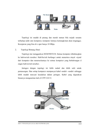 Topolo gi ini mudah di pasang dan murah namun bila terjadi sesuatu
terhad ap salah satu komput er, kompute r lainnya kemungk inan akan tergangg u.
Kecepat an yang bisa di c apai hanya 10 Mbps.
2.

Topolo gi Bintang (Star)
Topolo gi star menggunk an HUB/SWIT CH. Semua kompute r dihubun gkan
ke hub/swi tch tersebu t. Hub/Swi tch berfungs i untuk menerim a sinyal -siynal
dari kompute r dan menerus kannya ke semua komput er yang berhub ungan d
engan hub/swi tch tersebu t.
Jaringa n dengan topolog i ini lebih mahal dan lebih sulit untuk
pemasa ngan. Dan setiap komput er mempun yai kabel sendiri -sendiri sehingga
lebih mudah men cari kesalah an dalam jaringan . Kabel yang digunak an
biasan ya menguna kan kab el UTP CAT-5.

BAB V PENGENALAN LOCAL AREA NETWORK (LAN)

113

 