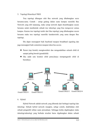 5. Topologi Hirarchical TREE
Tree topologi dibangun oleh Bus network yang dihubungkan secra
bersama-sama. Contoh : setiap gedung dalam suatu kampus memiliki Bus
Network yang telh terpasang, maka setiap network dapat disambungkan secara
bersama untuk membentuk sebuah tree teknologi yang bisa mengcover semua
kampus. Karena tree topologi terdiri dari Bus topologi yang dihubungkan secara
bersama maka tree topologi memiliki karakterisitik yang sama dengan Bus
topologi.
Dia dapat mensupport baik baseband maupun broadband signaling dan
juga mensupport baik contention maupun token bus access.
 Parent (top hirarki) mengkoordinir dan mengendalikan seluruh child di
sampai paling bawah (grandchild)
 Jika salah satu koneksi child putus,hanya mempengaruhi child di
bawahnya

PARENT
CHILD 1

CHILD 3
CHILD 2

Grand CHILD 1

Grand CHILD 2

Grand CHILD 3

Grand CHILD 4

6. Hybrid
Hybrid Network adalah network yang dibentuk dari berbagai topologi dan
teknologi. Sebuah hybrid network mungkin, sebagi contoh, diakibatkan oleh
sebuah pengambil alihan suatu perusahaan. Sehingga ketika digabungkan maka
teknologi-teknologi yang berbeda tersebut harus digabungkan dalam sebuah

BAB V PENGENALAN LOCAL AREA NETWORK (LAN)

115

 