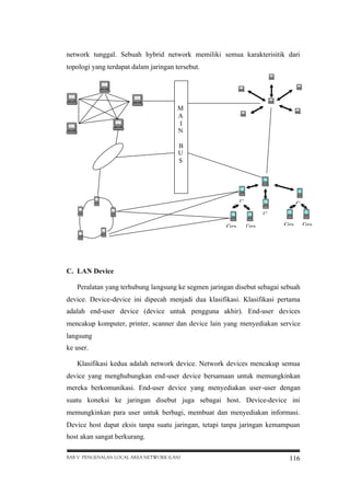 network tunggal. Sebuah hybrid network memiliki semua karakterisitik dari
topologi yang terdapat dalam jaringan tersebut.

M
A
I
N
B
U
S

C

C
C

Gra

Gra

Gra

C. LAN Device
Peralatan yang terhubung langsung ke segmen jaringan disebut sebagai sebuah
device. Device-device ini dipecah menjadi dua klasifikasi. Klasifikasi pertama
adalah end-user device (device untuk pengguna akhir). End-user devices
mencakup komputer, printer, scanner dan device lain yang menyediakan service
langsung
ke user.
Klasifikasi kedua adalah network device. Network devices mencakup semua
device yang menghubungkan end-user device bersamaan untuk memungkinkan
mereka berkomunikasi. End-user device yang menyediakan user-user dengan
suatu koneksi ke jaringan disebut juga sebagai host. Device-device ini
memungkinkan para user untuk berbagi, membuat dan menyediakan informasi.
Device host dapat eksis tanpa suatu jaringan, tetapi tanpa jaringan kemampuan
host akan sangat berkurang.
BAB V PENGENALAN LOCAL AREA NETWORK (LAN)

116

Gra

 