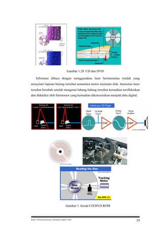 Gambar 1.20 CD dan DVD
Informasi dibaca dengan menggunakan laser berintensitas rendah yang
menyinari lapisan bening tersebut sementara motor memutar disk. Intensitas laser
tersebut berubah setelah mengenai lubang-lubang tersebut kemudian terefleksikan
dan dideteksi oleh fotosensor yang kemudian dikonversikan menjadi data digital.

Gambar 1. Inside CD/DVD ROM

BAB I PENGENALAN DASAR KOMPUTER

24

 