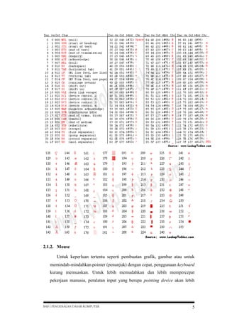 2.1.2. Mouse
Untuk keperluan tertentu seperti pembuatan grafik, gambar atau untuk
memindah-mindahkan pointer (penunjuk) dengan cepat, penggunaan keyboard
kurang memuaskan. Untuk lebih memudahkan dan lebih mempercepat
pekerjaan manusia, peralatan input yang berupa pointing device akan lebih

BAB I PENGENALAN DASAR KOMPUTER

5

 