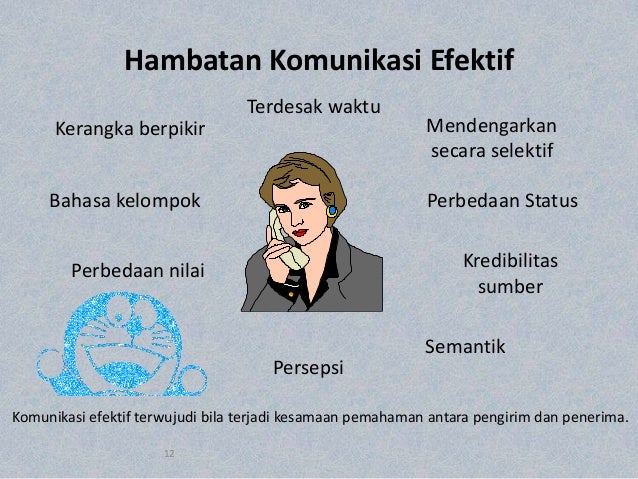 Komunikasi Efektif Makul Dasar dasar komunikasi Komunikasi Efektif Makul Dasar dasar komunikasi