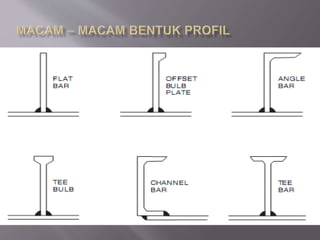Dasar – dasar konstruksi kapal