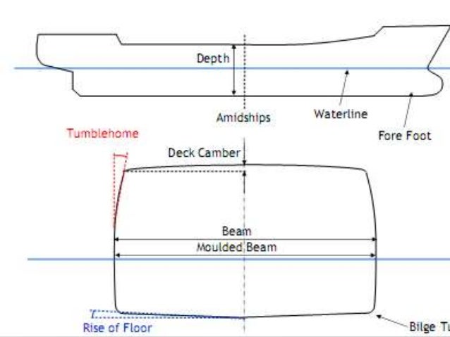Dasar – dasar konstruksi kapal