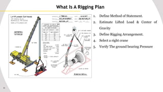 Each Rigging Deiffent Load Rigging Engineering Basic | PPTX