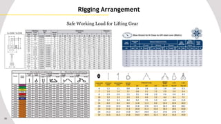 Rigging Engineering Basic | PPTX