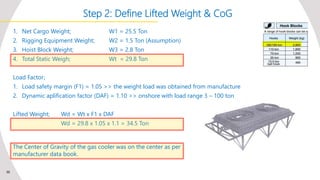 Static Loading On Rigging Block Rigging Engineering Basic | PPTX