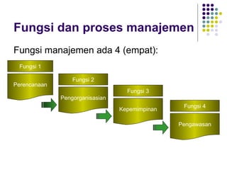 Fungsi dan proses manajemen
Fungsi manajemen ada 4 (empat):
 Fungsi 1

                  Fungsi 2
Perencanaan
                                   Fungsi 3
              Pengorganisasian
                                                 Fungsi 4
                                 Kepemimpinan

                                                Pengawasan
 