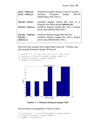 Analisis Data 95
[m,y] = hist(x,n)
[m,y] = hist(x,y)
[xb,yb] = bar(y)
[xb,yb] = bar(x,y)
[xb,yb] = stairs(y)
[xb,yb] =
stairs(x,y)
membuat histogram dengan n interval seragam
membuat histogram dengan interval
didefinisikan oleh vektor y
membuat diagram batang dari nilai di y.
Diagram bisa diplot dengan plot(xb,yb)
membuat diagram batang dari nilai y dengan
posisi yang didefinisikan oleh x
membuat diagram tangga dari nilai di y
membuat diagram tangga dari nilai y dengan
posisi yang didefinisikan oleh x
Mari kita coba gunakan data tinggi badan yang ada. Pertama, kita
plot menjadi histogram dengan 10 interval.
>> x=[175 177 173 165 160 170 174 177 168 170];
>> hist(x); title(‘Histogram tinggi badan’);
>> xlabel(‘Interval tinggi badan’);
>> ylabel(‘frekuensi’);
Gambar 7. 1 Membuat histogram dengan “hist”
Jika kita hanya menginginkan 4 interval, maka:
>> hist(x,4); ); title(‘Histogram tinggi badan’);
>> xlabel(‘Interval tinggi badan’);
>> ylabel(‘frekuensi’);
 