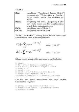 Analisis Data 99
Tabel 7. 8
fft(x)
fft(x,n)
ifft(X)
ifft(X,n)
menghitung “Transformasi Fourier Diskrit”
dengan metode FFT dari vektor x. Apabila x
berupa matriks, operasi akan dilakukan per
kolom
menghitung FFT n-titik. Jika panjang x lebih
dari n maka sisanya akan diisi nol; jika panjang
x lebih dari n maka akan dipotong
menghitung invers-FFT dari X
menghitung invers-FFT n-titik
X = fft(x) dan x = ifft(X) dihitung dengan formula “Transformasi
Fourier Diskrit” untuk N-titik sebagai berikut:
( )
( )
∑=
−
−−
=
N
n
N
n
kj
enxkX
1
1
12
)(
π
untuk 1 ≤ k ≤ N
( )
( )
∑=
−
−
=
N
n
N
n
kj
ekXnx
1
1
12
)(
π
untuk 1 ≤ n ≤ N
Sebagai contoh, kita memiliki suatu sinyal seperti berikut ini:
>> clear;
>> Fs = 1000; % frekuensi sampling 1000Hz
>> t = 0:1/Fs:1.5; % durasi sinyal 1,5 detik
>> tone1 = 200;
>> tone2 = 300;
>> tone3 = 450; % 3 frekuensi tone dalam Hz
>> sinyal = cos(2*pi*tone1.*t) + ...
1/2*cos(2*pi*tone2.*t) + 1/3*sin(2*pi*tone3.*t);
Kita bisa lihat bentuk “time-domain” dari sinyal tersebut,
kemudian kita dengarkan:
>> plot(t,sinyal); axis([0 0.2 –1.5 1.5]);
>> xlabel(‘waktu (detik)’); ylabel(‘amplitude’)
>> sound(sinyal,Fs);
 