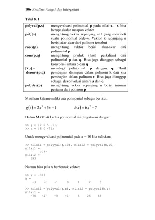 106 Analisis Fungsi dan Interpolasi
Tabel 8. 1
polyval(p,x)
poly(x)
roots(p)
conv(p,q)
[k,r] =
deconv(p,q)
polyder(p)
mengevaluasi polinonial p pada nilai x. x bisa
berupa skalar maupun vektor
menghitung vektor sepanjang n+1 yang mewakili
suatu polinomial orde-n. Vektor x sepanjang n
berisi akar-akar dari polinom tersebut
menghitung vektor berisi akar-akar dari
polinomial p
menghitung produk (hasil perkalian) dari
polinomial p dan q. Bisa juga dianggap sebagai
konvolusi antara p dan q
membagi polinomial p dengan q. Hasil
pembagian disimpan dalam polinom k dan sisa
pembagian dalam polinom r. Bisa juga dianggap
sebagai dekonvolusi antara p dan q
menghitung vektor sepanjang n berisi turunan
pertama dari polinom p
Misalkan kita memiliki dua polinomial sebagai berikut:
( ) 152 3
−+= xxxg ( ) 76 2
−= xxh
Dalam MATLAB kedua polinomial ini dinyatakan dengan:
>> g = [2 0 5 –1];
>> h = [6 0 –7];
Untuk mengevaluasi polinomial pada x = 10 kita tuliskan:
>> nilai1 = polyval(g,10), nilai2 = polyval(h,10)
nilai1 =
2049
nilai2 =
593
Namun bisa pula x berbentuk vektor:
>> x = -3:3
x =
-3 -2 -1 0 1 2 3
>> nilai1 = polyval(g,x), nilai2 = polyval(h,x)
nilai1 =
-70 -27 -8 -1 6 25 68
 