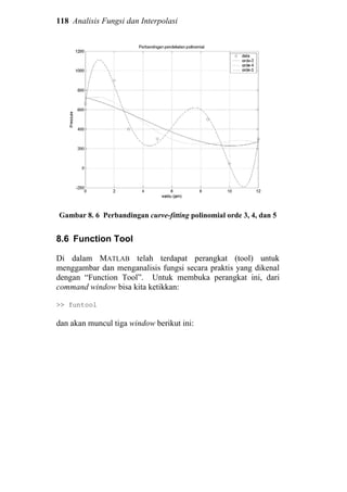 118 Analisis Fungsi dan Interpolasi
Gambar 8. 6 Perbandingan curve-fitting polinomial orde 3, 4, dan 5
8.6 Function Tool
Di dalam MATLAB telah terdapat perangkat (tool) untuk
menggambar dan menganalisis fungsi secara praktis yang dikenal
dengan “Function Tool”. Untuk membuka perangkat ini, dari
command window bisa kita ketikkan:
>> funtool
dan akan muncul tiga window berikut ini:
 