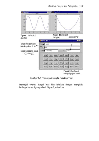 Analisis Fungsi dan Interpolasi 119
Gambar 8. 7 Tiga window pada Function Tool
Berbagai operasi fungsi bisa kita lakukan dengan mengklik
berbagai tombol yang ada di Figure3, misalkan:
fungsi f(x) dan g(x)
dideskripsikan di sini
koefisien “a”
batas-batas plot kurva
f(x) dan g(x)
Figure 1 berisi plot
dari f(x)
Figure 2 berisi plot
dari g(x)
Figure 3 berfungsi
sebagai papan kunci
 