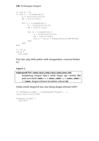 128 Perhitungan Integral
>> int_w = 0;
>> for i = 1:length(x)-1
X = (x(i)+x(i+1))/2;
dX = x(i+1)-x(i);
for j = 1:length(y)-1
Y = (y(j)+y(j+1))/2;
dY = y(j+1)-y(j);
for k = 1:length(z)-1
Z = (z(k)+z(k+1))/2;
dZ = z(k+1)-z(k);
int_w = int_w + funxyz(X,Y,Z)*dX*dY*dZ;
end
end
end
>> int_w
int_w =
122.9346
Cara lain yang lebih praktis ialah menggunakan command berikut
ini:
Tabel 9. 3
triplequad(‘fcn’,xmin,xmax,ymin,ymax,zmin,zmax,tol)
menghitung integral lipat-3 untuk fungsi tiga variabel fcn
pada area balok xmin ≤ x ≤ xmax, ymin ≤ y ≤ ymax, zmin ≤
z ≤ zmax, dengan toleransi kesalahan sebesar tol.
Untuk contoh integral di atas, kita hitung dengan toleransi 0,001:
>> Integral_tripel = triplequad(‘funxyz’, ...
-2,2,-2,2,-2,2,0.001)
Integral_tripel =
122.9577
 