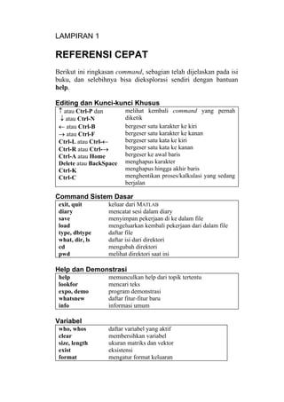 LAMPIRAN 1
REFERENSI CEPAT
Berikut ini ringkasan command, sebagian telah dijelaskan pada isi
buku, dan selebihnya bisa dieksplorasi sendiri dengan bantuan
help.
Editing dan Kunci-kunci Khusus
↑ atau Ctrl-P dan
↓ atau Ctrl-N
melihat kembali command yang pernah
diketik
← atau Ctrl-B
→ atau Ctrl-F
Ctrl-L atau Ctrl-←
Ctrl-R atau Ctrl-→
Ctrl-A atau Home
Delete atau BackSpace
Ctrl-K
Ctrl-C
bergeser satu karakter ke kiri
bergeser satu karakter ke kanan
bergeser satu kata ke kiri
bergeser satu kata ke kanan
bergeser ke awal baris
menghapus karakter
menghapus hingga akhir baris
menghentikan proses/kalkulasi yang sedang
berjalan
Command Sistem Dasar
exit, quit
diary
save
load
type, dbtype
what, dir, ls
cd
pwd
keluar dari MATLAB
mencatat sesi dalam diary
menyimpan pekerjaan di ke dalam file
mengeluarkan kembali pekerjaan dari dalam file
daftar file
daftar isi dari direktori
mengubah direktori
melihat direktori saat ini
Help dan Demonstrasi
help
lookfor
expo, demo
whatsnew
info
memunculkan help dari topik tertentu
mencari teks
program demonstrasi
daftar fitur-fitur baru
informasi umum
Variabel
who, whos
clear
size, length
exist
format
daftar variabel yang aktif
membersihkan variabel
ukuran matriks dan vektor
eksistensi
mengatur format keluaran
 