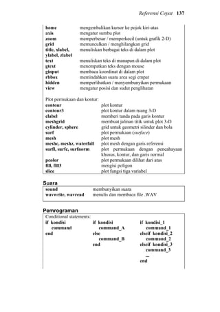 Referensi Cepat 137
home
axis
zoom
grid
title, xlabel,
ylabel, zlabel
text
gtext
ginput
rbbox
hidden
view
mengembalikan kursor ke pojok kiri-atas
mengatur sumbu plot
memperbesar / memperkecil (untuk grafik 2-D)
memunculkan / menghilangkan grid
menuliskan berbagai teks di dalam plot
menuliskan teks di manapun di dalam plot
menempatkan teks dengan mouse
membaca koordinat di dalam plot
memindahkan suatu area segi empat
memperlihatkan / menyembunyikan permukaan
mengatur posisi dan sudut penglihatan
Plot permukaan dan kontur:
contour
contour3
clabel
meshgrid
cylinder, sphere
surf
mesh
meshc, meshz, waterfall
surfl, surfc, surfnorm
pcolor
fill, fill3
slice
plot kontur
plot kontur dalam ruang 3-D
memberi tanda pada garis kontur
membuat jalinan titik untuk plot 3-D
grid untuk geometri silinder dan bola
plot permukaan (surface)
plot mesh
plot mesh dengan garis referensi
plot permukaan dengan pencahayaan
khusus, kontur, dan garis normal
plot permukaan dilihat dari atas
mengisi poligon
plot fungsi tiga variabel
Suara
sound
wavwrite, wavread
membunyikan suara
menulis dan membaca file .WAV
Pemrograman
Conditional statements:
if kondisi
command
end
if kondisi
command_A
else
command_B
end
if kondisi_1
command_1
elseif kondisi_2
command_2
elseif kondisi_3
command_3
...
end
 