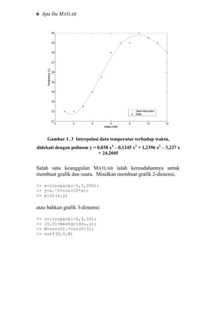6 Apa Itu MATLAB
Gambar 1. 3 Interpolasi data temperatur terhadap waktu,
didekati dengan polinom y = 0,038 x4
– 0,1245 x3
+ 1,2396 x2
– 3,237 x
+ 24,2045
Salah satu keunggulan MATLAB ialah kemudahannya untuk
membuat grafik dan suara. Misalkan membuat grafik 2-dimensi,
>> x=linspace(-5,5,200);
>> y=x.^2+cos(10*x);
>> plot(x,y)
atau bahkan grafik 3-dimensi:
>> u=linspace(-4,4,50);
>> [U,V]=meshgrid(u,u);
>> W=cos(U).*cos(V/3);
>> surf(U,V,W)
 