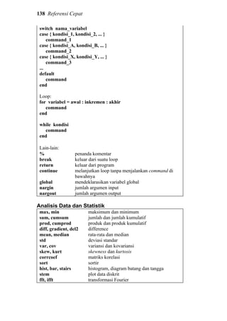 138 Referensi Cepat
switch nama_variabel
case { kondisi_1, kondisi_2, ... }
command_1
case { kondisi_A, kondisi_B, ... }
command_2
case { kondisi_X, kondisi_Y, ... }
command_3
...
default
command
end
Loop:
for variabel = awal : inkremen : akhir
command
end
while kondisi
command
end
Lain-lain:
%
break
return
continue
global
nargin
nargout
penanda komentar
keluar dari suatu loop
keluar dari program
melanjutkan loop tanpa menjalankan command di
bawahnya
mendeklarasikan variabel global
jumlah argumen input
jumlah argumen output
Analisis Data dan Statistik
max, min
sum, cumsum
prod, cumprod
diff, gradient, del2
mean, median
std
var, cov
skew, kurt
corrcoef
sort
hist, bar, stairs
stem
fft, ifft
maksimum dan minimum
jumlah dan jumlah kumulatif
produk dan produk kumulatif
difference
rata-rata dan median
deviasi standar
variansi dan kovariansi
skewness dan kurtosis
matriks korelasi
sortir
histogram, diagram batang dan tangga
plot data diskrit
transformasi Fourier
 