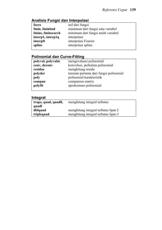 Referensi Cepat 139
Analisis Fungsi dan Interpolasi
fzero
fmin, fminbnd
fmins, fminsearch
interp1, interp1q
interpft
spline
nol dari fungsi
minimum dari fungsi satu variabel
minimum dari fungsi multi variabel
interpolasi
interpolasi Fourier
interpolasi spline
Polinomial dan Curve-Fitting
polyval, polyvalm
conv, deconv
residue
polyder
poly
compan
polyfit
mengevaluasi polinomial
konvolusi, perkalian polinomial
menghitung residu
turunan pertama dari fungsi polinomial
polinomial karakteristik
companion matrix
aproksimasi polinomial
Integral
trapz, quad, quad8,
quadl
dblquad
triplequad
menghitung integral terbatas
menghitung integral terbatas lipat-2
menghitung integral terbatas lipat-3
 