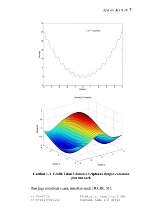 Apa Itu MATLAB 7
Gambar 1. 4 Grafik 2 dan 3-dimensi diciptakan dengan command
plot dan surf.
Dan juga membuat suara, misalkan nada DO, RE, MI:
>> Fs=8000; %Frekuensi sampling 8 kHz
>> t=0:1/Fs:0.5; %Durasi nada 1/2 detik
 