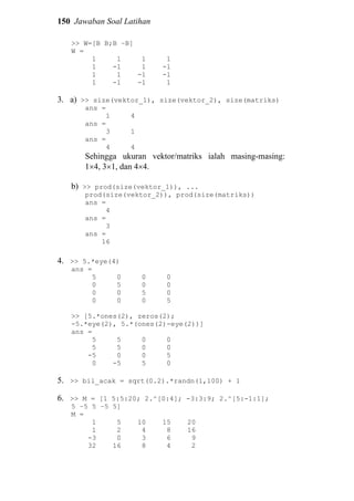 150 Jawaban Soal Latihan
>> W=[B B;B –B]
W =
1 1 1 1
1 -1 1 -1
1 1 -1 -1
1 -1 -1 1
3. a) >> size(vektor_1), size(vektor_2), size(matriks)
ans =
1 4
ans =
3 1
ans =
4 4
Sehingga ukuran vektor/matriks ialah masing-masing:
1×4, 3×1, dan 4×4.
b) >> prod(size(vektor_1)), ...
prod(size(vektor_2)), prod(size(matriks))
ans =
4
ans =
3
ans =
16
4. >> 5.*eye(4)
ans =
5 0 0 0
0 5 0 0
0 0 5 0
0 0 0 5
>> [5.*ones(2), zeros(2);
-5.*eye(2), 5.*(ones(2)-eye(2))]
ans =
5 5 0 0
5 5 0 0
-5 0 0 5
0 -5 5 0
5. >> bil_acak = sqrt(0.2).*randn(1,100) + 1
6. >> M = [1 5:5:20; 2.^[0:4]; -3:3:9; 2.^[5:-1:1];
5 –5 5 –5 5]
M =
1 5 10 15 20
1 2 4 8 16
-3 0 3 6 9
32 16 8 4 2
 