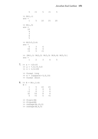 Jawaban Soal Latihan 151
5 -5 5 -5 5
>> M(1,:)
ans =
1 5 10 15 20
>> M(:,3)
ans =
10
4
3
8
5
>> M(3:5,2:4)
ans =
0 3 6
16 8 4
-5 5 -5
>> [M(1,1) M(2,2) M(3,3) M(4,4) M(5,5)]
ans =
1 2 3 4 5
7. >> x = -10:10
>> y = 7.5:-0.5:0
>> z = 1:3:100
>> format long
>> w = logspace(-3,6,10)
>> format short
8. >> N = M(:,1:4)
N =
1 5 10 15
1 2 4 8
-3 0 3 6
32 16 8 4
5 -5 5 -5
>> fliplr(N)
>> flipud(N)
>> reshape(N,10,2)
>> reshape(N,4,5)
 