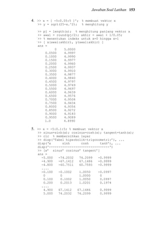Jawaban Soal Latihan 153
4. >> x = [ -5:0.05:5 ]'; % membuat vektor x
>> y = sqrt(25-x.^2); % menghitung y
>> pj = length(x); % menghitung panjang vektor x
>> awal = round(pj/2); akhir = awal + 1/0.05;
>> % menentukan indeks untuk x=0 hingga x=1
>> [ x(awal:akhir), y(awal:akhir) ]
ans =
0 5.0000
0.0500 4.9997
0.1000 4.9990
0.1500 4.9977
0.2000 4.9960
0.2500 4.9937
0.3000 4.9910
0.3500 4.9877
0.4000 4.9840
0.4500 4.9797
0.5000 4.9749
0.5500 4.9697
0.6000 4.9639
0.6500 4.9576
0.7000 4.9508
0.7500 4.9434
0.8000 4.9356
0.8500 4.9272
0.9000 4.9183
0.9500 4.9089
1.0 4.8990
5. >> x = -5:0.1:5; % membuat vektor x
>> sinus=sinh(x); cosinus=cosh(x); tangent=tanh(x);
>> clc % membersihkan layar
>> disp(‘Tabel hiperbolik-trigonometri:’), ...
disp(‘x sinh cosh tanh’), ...
disp('--------------------------------')
>> [x’ sinus’ cosinus’ tangent’]
ans =
-5.000 -74.2032 74.2099 -0.9999
-4.900 -67.1412 67.1486 -0.9999
-4.800 -60.7511 60.7593 -0.9999
....
-0.100 -0.1002 1.0050 -0.0997
0 0 1.0000 0
0.100 0.1002 1.0050 0.0997
0.200 0.2013 1.0201 0.1974
....
4.900 67.1412 67.1486 0.9999
5.000 74.2032 74.2099 0.9999
 