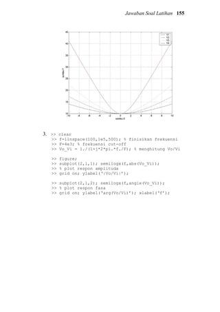 Jawaban Soal Latihan 155
3. >> clear
>> f=linspace(100,1e5,500); % finisikan frekuensi
>> F=4e3; % frekuensi cut-off
>> Vo_Vi = 1./(1+j*2*pi.*f./F); % menghitung Vo/Vi
>> figure;
>> subplot(2,1,1); semilogx(f,abs(Vo_Vi));
>> % plot respon amplituda
>> grid on; ylabel(‘|Vo/Vi|’);
>> subplot(2,1,2); semilogx(f,angle(Vo_Vi));
>> % plot respon fasa
>> grid on; ylabel(‘arg(Vo/Vi)’); xlabel(‘f’);
 