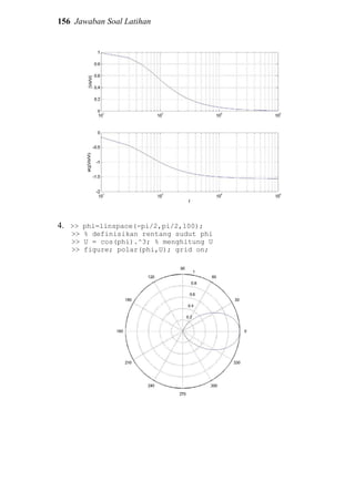 156 Jawaban Soal Latihan
4. >> phi=linspace(-pi/2,pi/2,100);
>> % definisikan rentang sudut phi
>> U = cos(phi).^3; % menghitung U
>> figure; polar(phi,U); grid on;
 