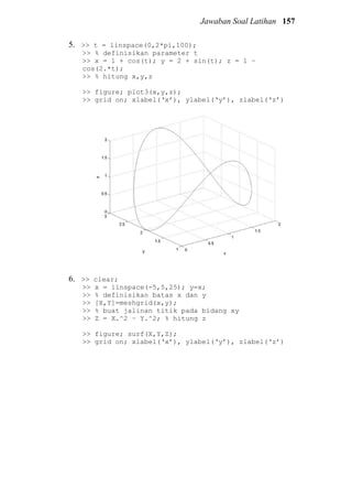 Jawaban Soal Latihan 157
5. >> t = linspace(0,2*pi,100);
>> % definisikan parameter t
>> x = 1 + cos(t); y = 2 + sin(t); z = 1 –
cos(2.*t);
>> % hitung x,y,z
>> figure; plot3(x,y,z);
>> grid on; xlabel(‘x’), ylabel(‘y’), zlabel(‘z’)
6. >> clear;
>> x = linspace(-5,5,25); y=x;
>> % definisikan batas x dan y
>> [X,Y]=meshgrid(x,y);
>> % buat jalinan titik pada bidang xy
>> Z = X.^2 – Y.^2; % hitung z
>> figure; surf(X,Y,Z);
>> grid on; xlabel(‘x’), ylabel(‘y’), zlabel(‘z’)
 