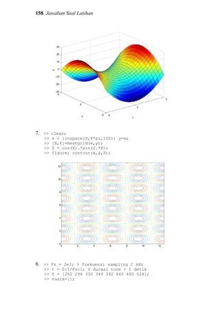 158 Jawaban Soal Latihan
7. >> clear;
>> x = linspace(0,4*pi,100); y=x;
>> [X,Y]=meshgrid(x,y);
>> Z = cos(X).*sin(2.*Y);
>> figure; contour(x,y,Z);
8. >> Fs = 2e3; % frekuensi sampling 2 kHz
>> t = 0:1/Fs:1; % durasi tone = 1 detik
>> f = [262 294 330 349 392 440 495 524];
>> suara=[];
 