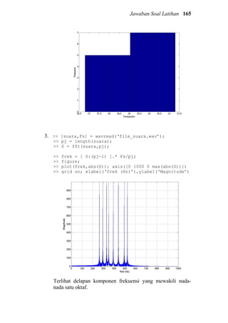 Jawaban Soal Latihan 165
3. >> [suara,Fs] = wavread(‘file_suara.wav’);
>> pj = length(suara);
>> S = fft(suara,pj);
>> frek = [ 0:(pj-1) ].* Fs/pj;
>> figure;
>> plot(frek,abs(S)); axis([0 1000 0 max(abs(S))])
>> grid on; xlabel(‘frek (Hz)’),ylabel(‘Magnitude’)
Terlihat delapan komponen frekuensi yang mewakili nada-
nada satu oktaf.
 