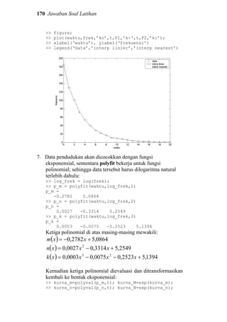 170 Jawaban Soal Latihan
>> figure;
>> plot(waktu,frek,’ko’,t,F1,’k-‘,t,F2,’k:’);
>> xlabel(‘waktu’), ylabel(‘frekuensi’)
>> legend(‘data’,’interp linier’,’interp nearest’)
7. Data pendudukan akan dicocokkan dengan fungsi
eksponensial, sementara polyfit bekerja untuk fungsi
polinomial; sehingga data tersebut harus dilogaritma natural
terlebih dahulu:
>> log_frek = log(frek);
>> p_m = polyfit(waktu,log_frek,1)
p_m =
-0.2782 5.0864
>> p_n = polyfit(waktu,log_frek,2)
p_n =
0.0027 -0.3314 5.2549
>> p_k = polyfit(waktu,log_frek,3)
p_k =
0.0003 -0.0075 -0.2523 5.1394
Ketiga polinomial di atas masing-masing mewakili:
( ) 0864,52782,0 +−= xxm
( ) 2549,53314,00027,0 2
+−= xxxn
( ) 1394,52523,00075,00003,0 23
+−−= xxxxk
Kemudian ketiga polinomial dievaluasi dan ditransformasikan
kembali ke bentuk eksponensial:
>> kurva_m=polyval(p_m,t); kurva_M=exp(kurva_m);
>> kurva_n=polyval(p_n,t); kurva_N=exp(kurva_n);
 