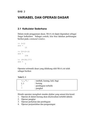 BAB 2
VARIABEL DAN OPERASI DASAR
2.1 Kalkulator Sederhana
Dalam mode penggunaan dasar, MATLAB dapat digunakan sebagai
fungsi kalkulator. Sebagai contoh, kita bisa lakukan perhitungan
berikut pada command window.
>> 3+12
ans =
15
>> 25*10-16
ans =
234
>> (9+18)/3^2
ans =
3
Operator aritmatik dasar yang didukung oleh MATLAB ialah
sebagai berikut:
Tabel 2. 1
+, -, *, /
(, )

^
: tambah, kurang, kali, bagi
: kurung
: pembagian terbalik
: pangkat
Hirarki operator mengikuti standar aljabar yang umum kita kenal:
1. Operasi di dalam kurung akan diselesaikan terlebih dahulu
2. Operasi pangkat
3. Operasi perkalian dan pembagian
4. Operasi penjumlahan dan pengurangan
 