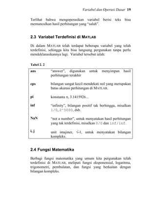 Variabel dan Operasi Dasar 19
Terlihat bahwa mengoperasikan variabel berisi teks bisa
memunculkan hasil perhitungan yang “salah”.
2.3 Variabel Terdefinisi di MATLAB
Di dalam MATLAB telah terdapat beberapa variabel yang telah
terdefinisi, sehingga kita bisa langsung pergunakan tanpa perlu
mendeklarasikannya lagi. Variabel tersebut ialah:
Tabel 2. 2
ans
eps
pi
inf
NaN
i, j
“answer”, digunakan untuk menyimpan hasil
perhitungan terakhir
bilangan sangat kecil mendekati nol yang merupakan
batas akurasi perhitungan di MATLAB.
konstanta π, 3.1415926...
“infinity”, bilangan positif tak berhingga, misalkan
1/0, 2^5000, dsb.
“not a number”, untuk menyatakan hasil perhitungan
yang tak terdefinisi, misalkan 0/0 dan inf/inf.
unit imajiner, √-1, untuk menyatakan bilangan
kompleks.
2.4 Fungsi Matematika
Berbagi fungsi matematika yang umum kita pergunakan telah
terdefinisi di MATLAB, meliputi fungsi eksponensial, logaritma,
trigonometri, pembulatan, dan fungsi yang berkaitan dengan
bilangan kompleks.
 