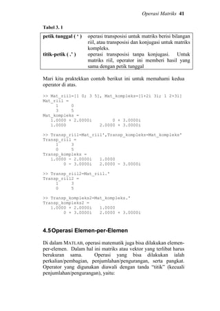 Operasi Matriks 41
Tabel 3. 1
petik tunggal ( ‘ )
titik-petik ( .’ )
operasi transposisi untuk matriks berisi bilangan
riil, atau transposisi dan konjugasi untuk matriks
kompleks.
operasi transposisi tanpa konjugasi. Untuk
matriks riil, operator ini memberi hasil yang
sama dengan petik tunggal
Mari kita praktekkan contoh berikut ini untuk memahami kedua
operator di atas.
>> Mat_riil=[1 0; 3 5], Mat_kompleks=[1+2i 3i; 1 2+3i]
Mat_riil =
1 0
3 5
Mat_kompleks =
1.0000 + 2.0000i 0 + 3.0000i
1.0000 2.0000 + 3.0000i
>> Transp_riil=Mat_riil',Transp_kompleks=Mat_kompleks'
Transp_riil =
1 3
0 5
Transp_kompleks =
1.0000 - 2.0000i 1.0000
0 - 3.0000i 2.0000 - 3.0000i
>> Transp_riil2=Mat_riil.'
Transp_riil2 =
1 3
0 5
>> Transp_kompleks2=Mat_kompleks.'
Transp_kompleks2 =
1.0000 + 2.0000i 1.0000
0 + 3.0000i 2.0000 + 3.0000i
4.5Operasi Elemen-per-Elemen
Di dalam MATLAB, operasi matematik juga bisa dilakukan elemen-
per-elemen. Dalam hal ini matriks atau vektor yang terlibat harus
berukuran sama. Operasi yang bisa dilakukan ialah
perkalian/pembagian, penjumlahan/pengurangan, serta pangkat.
Operator yang digunakan diawali dengan tanda “titik” (kecuali
penjumlahan/pengurangan), yaitu:
 