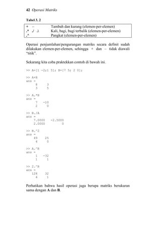 42 Operasi Matriks
Tabel 3. 2
+ –
.* ./ .
.^
Tambah dan kurang (elemen-per-elemen)
Kali, bagi, bagi terbalik (elemen-per-elemen)
Pangkat (elemen-per-elemen)
Operasi penjumlahan/pengurangan matriks secara definit sudah
dilakukan elemen-per-elemen, sehingga + dan – tidak diawali
“titik”.
Sekarang kita coba praktekkan contoh di bawah ini.
>> A=[1 -2;1 5]; B=[7 5; 2 0];
>> A+B
ans =
8 3
3 5
>> A.*B
ans =
7 -10
2 0
>> B./A
ans =
7.0000 -2.5000
2.0000 0
>> B.^2
ans =
49 25
4 0
>> A.^B
ans =
1 -32
1 1
>> 2.^B
ans =
128 32
4 1
Perhatikan bahwa hasil operasi juga berupa matriks berukuran
sama dengan A dan B.
 