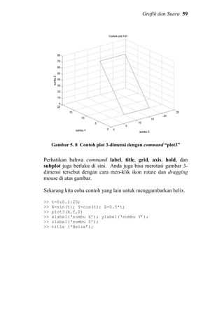 Grafik dan Suara 59
Gambar 5. 8 Contoh plot 3-dimensi dengan command “plot3”
Perhatikan bahwa command label, title, grid, axis, hold, dan
subplot juga berlaku di sini. Anda juga bisa merotasi gambar 3-
dimensi tersebut dengan cara men-klik ikon rotate dan dragging
mouse di atas gambar.
Sekarang kita coba contoh yang lain untuk menggambarkan helix.
>> t=0:0.1:25;
>> X=sin(t); Y=cos(t); Z=0.5*t;
>> plot3(X,Y,Z)
>> xlabel(‘sumbu X’); ylabel(‘sumbu Y’);
>> zlabel(‘sumbu Z’);
>> title (‘Helix’);
 