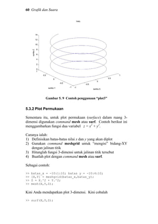 60 Grafik dan Suara
Gambar 5. 9 Contoh penggunaan “plot3”
5.3.2 Plot Permukaan
Sementara itu, untuk plot permukaan (surface) dalam ruang 3-
dimensi digunakan command mesh atau surf. Contoh berikut ini
menggambarkan fungsi dua variabel z = x2
+ y2
.
Caranya ialah:
1) Definisikan batas-batas nilai x dan y yang akan diplot
2) Gunakan command meshgrid untuk “mengisi” bidang-XY
dengan jalinan titik
3) Hitunglah fungsi 3-dimensi untuk jalinan titik tersebut
4) Buatlah plot dengan command mesh atau surf.
Sebagai contoh:
>> batas_x = -10:1:10; batas y = -10:4:10;
>> [X,Y] = meshgrid(batas_x,batas_y);
>> Z = X.^2 + Y.^2;
>> mesh(X,Y,Z);
Kini Anda mendapatkan plot 3-dimensi. Kini cobalah
>> surf(X,Y,Z);
 